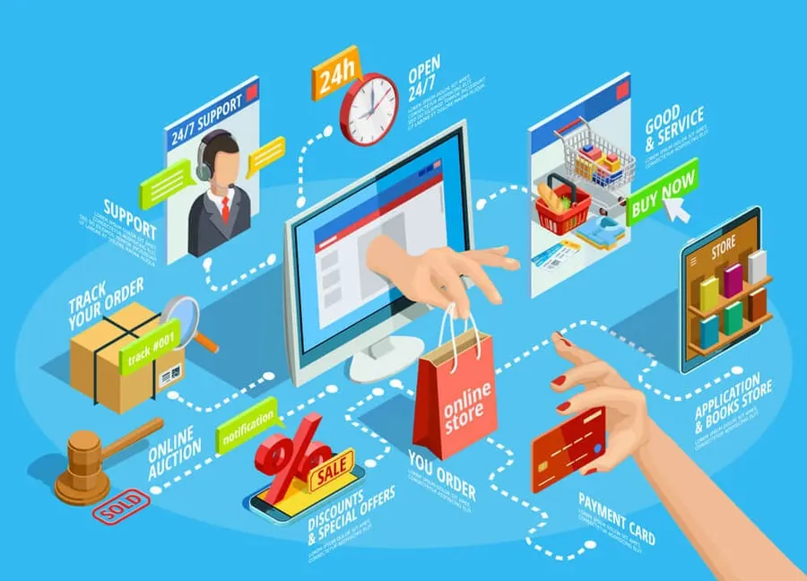 How to Create a Seamless Omnichannel Shopping Experience for Your eCommerce Customers